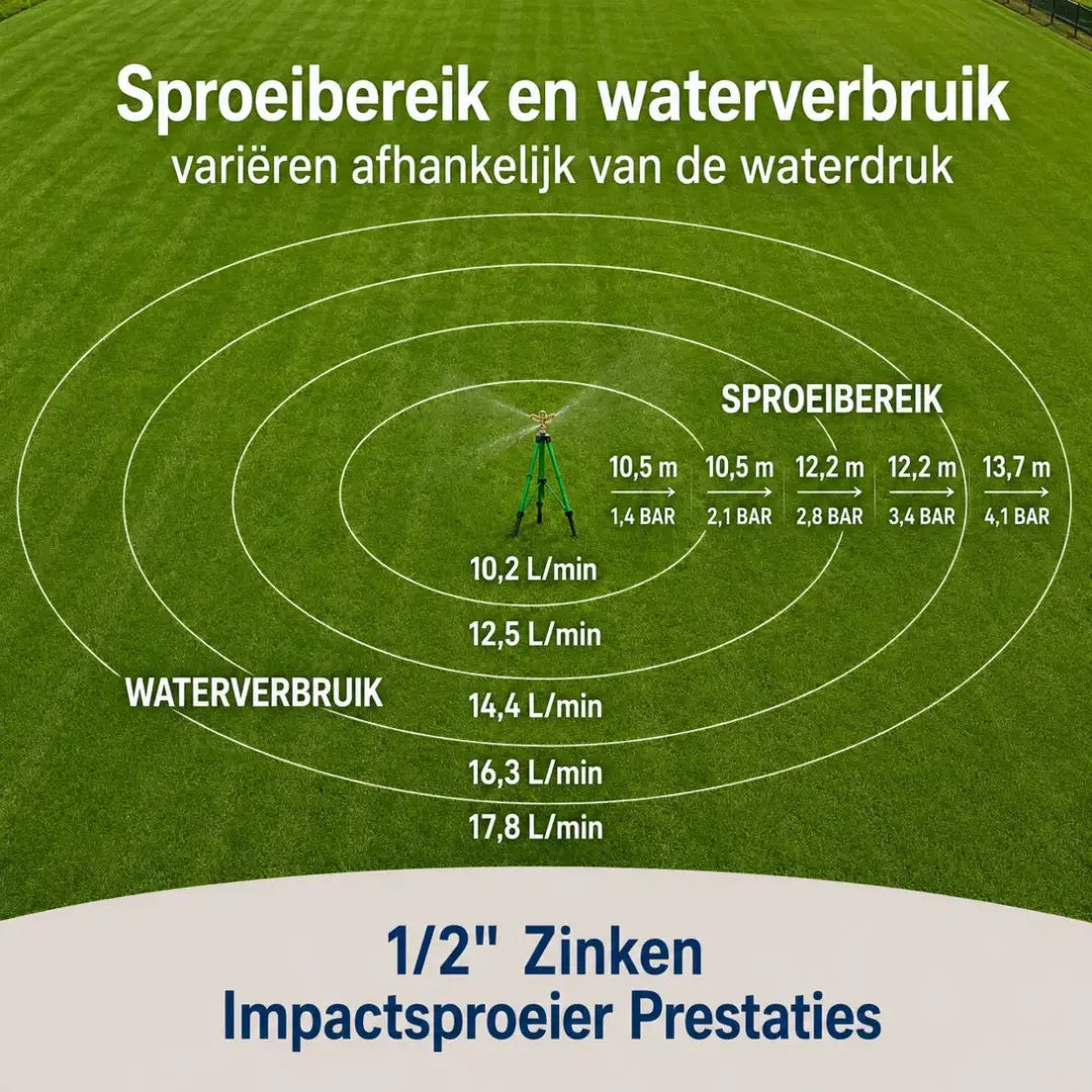 Korvatek Verstelbare 360° Tuinsproeier – Groot Bereik