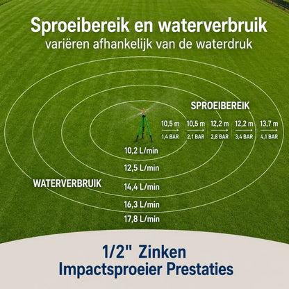 Korvatek Verstelbare 360° Tuinsproeier – Groot Bereik