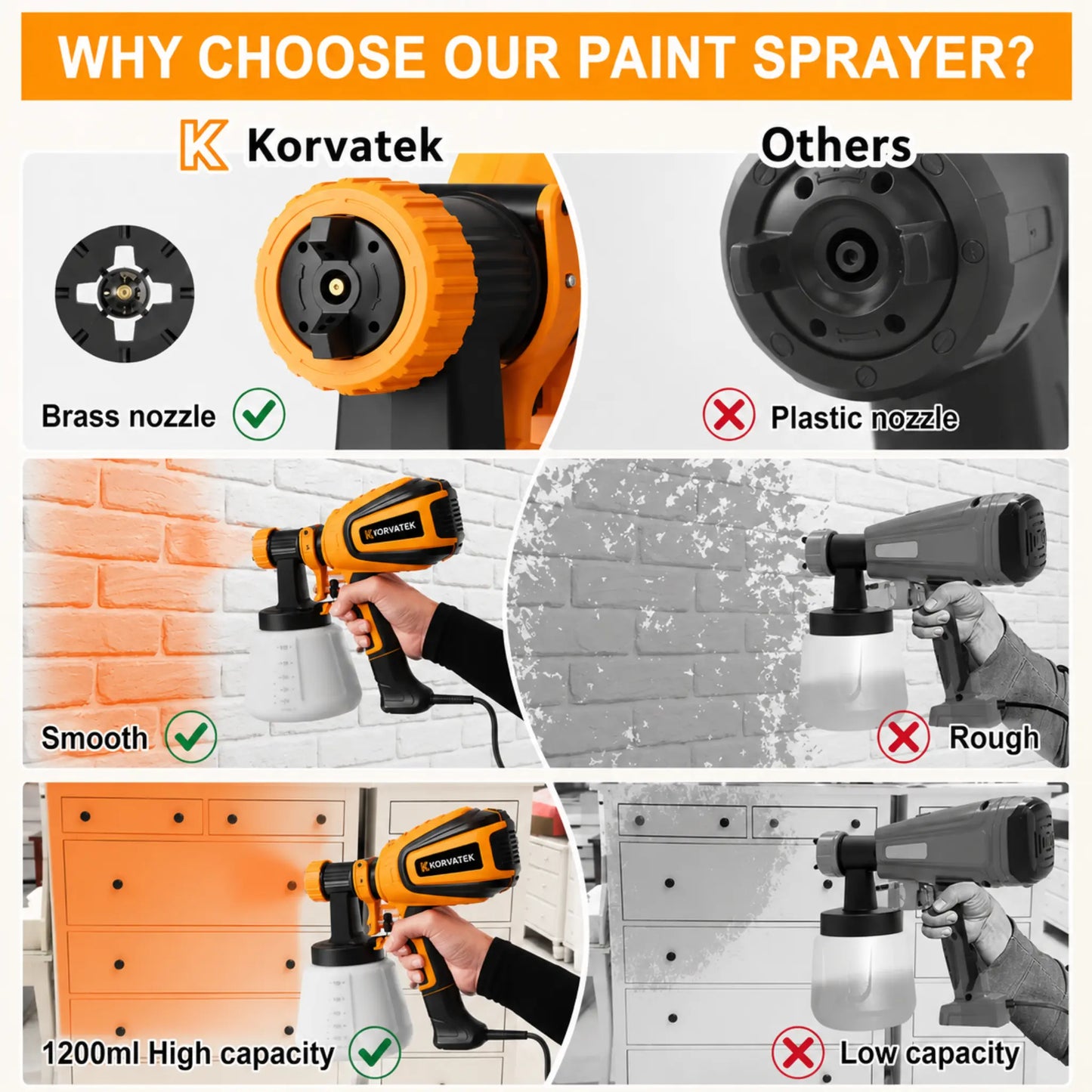 KORVATEK R6 Paint Sprayer, 1000W HVLP Spray Gun with Cleaning & Blowing Joints, 4 Nozzles and 3 Patterns, Easy to Clean, for Furniture, Cabinets, Fence, Walls, Door, Garden Chairs etc. VF803 Yellow